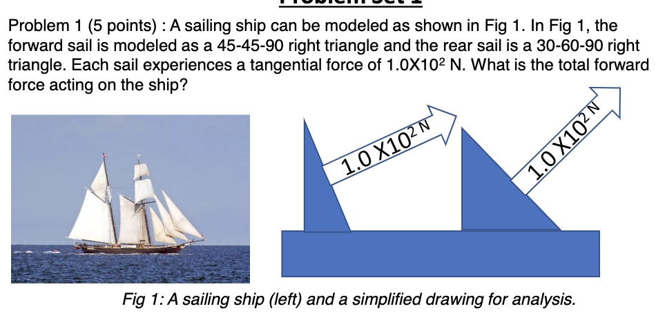 Solved Problem 1 (5 Points): A Sailing Ship Can Be Modeled | Chegg.com