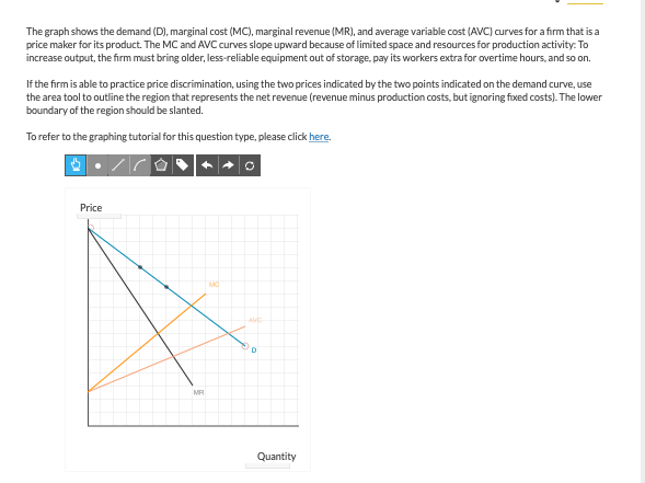 Solved The graph shows the demand (D), marginal cost (MC), | Chegg.com