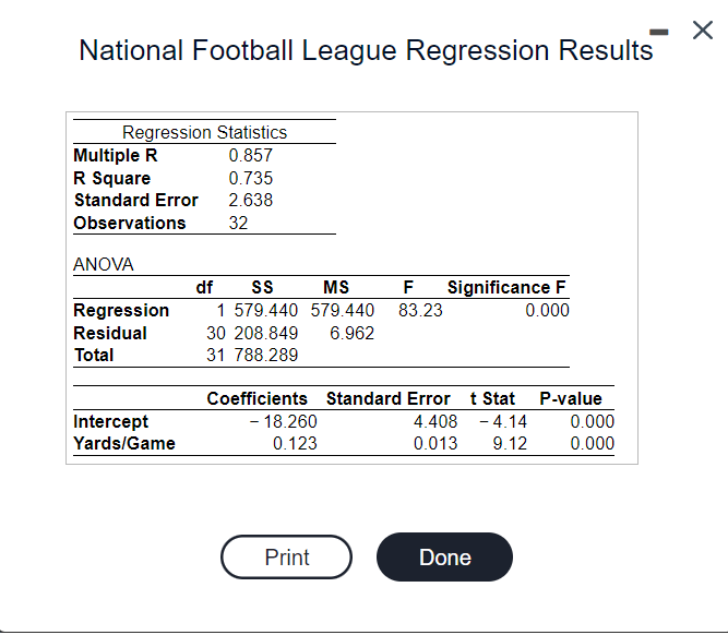 Solved National Football League Regression