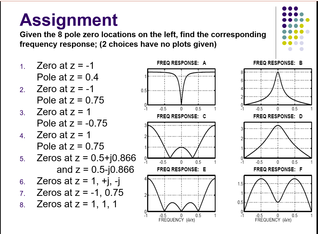 Solved Assignment Given the 8 pole zero locations on the | Chegg.com
