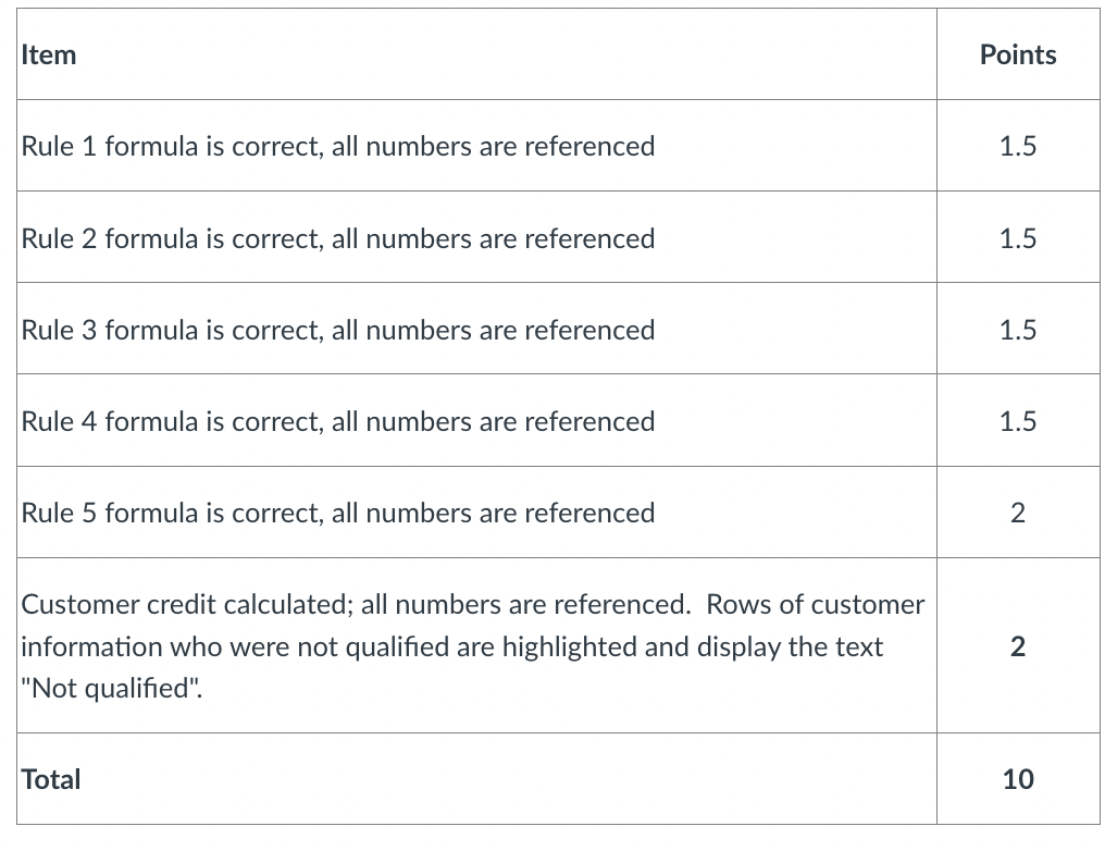 You are a car dealership loan officer. In order to