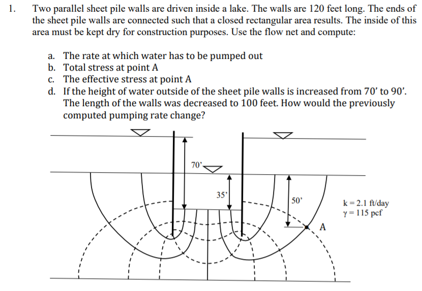 Solved 1. Two parallel sheet pile walls are driven inside a | Chegg.com