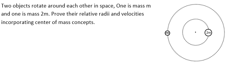 Solved Two objects rotate around each other in space, One is | Chegg.com