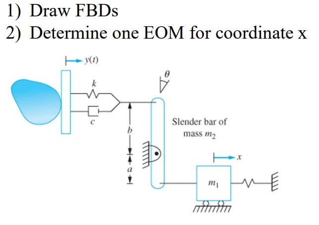 Solved 1) Draw FBDs 2) Determine one EOM for coordinate x k | Chegg.com