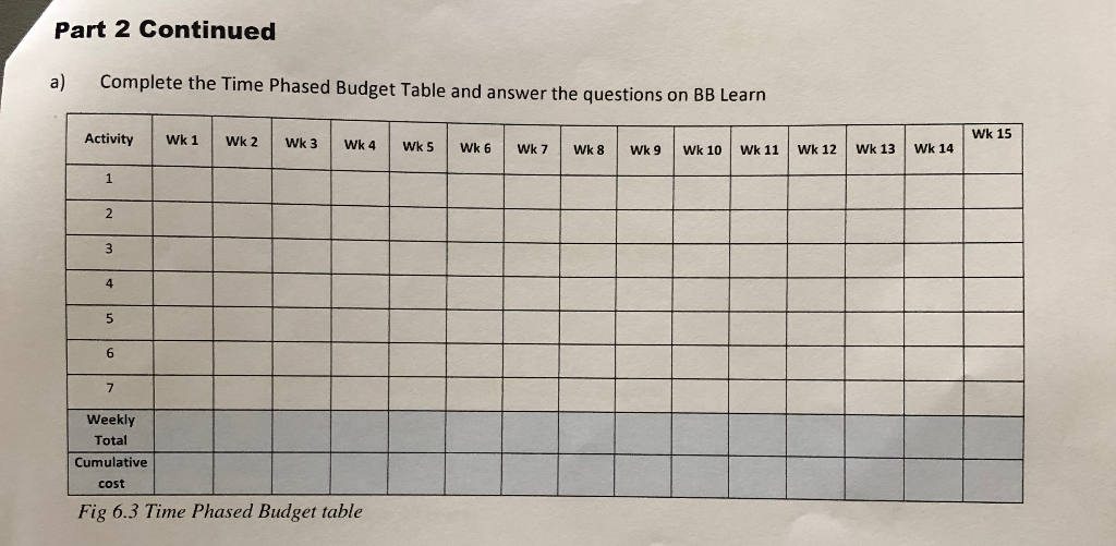 Time Phased Budget Template Free Construction Budget Templates