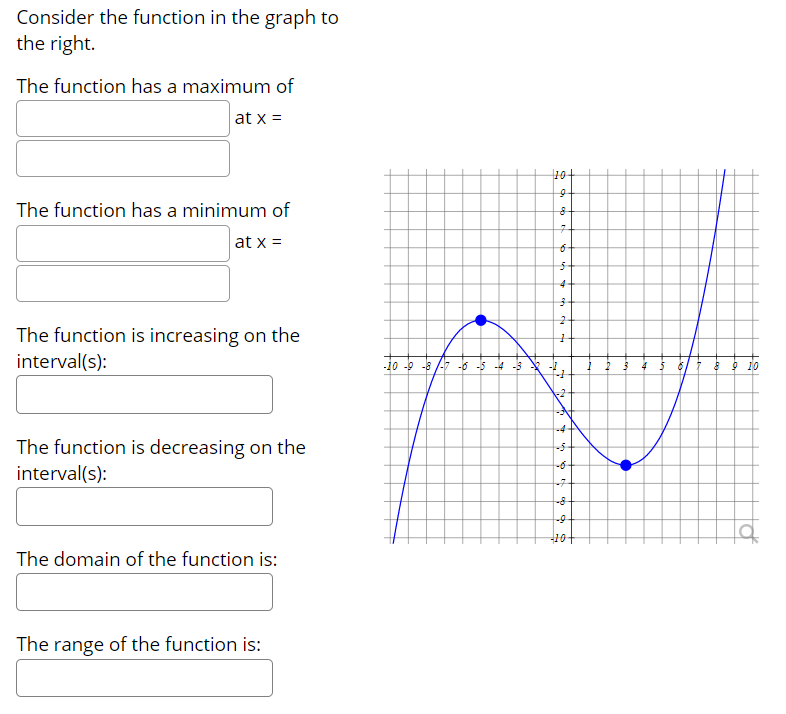 Solved The graph of y= m(x) is given below. Answer each of | Chegg.com