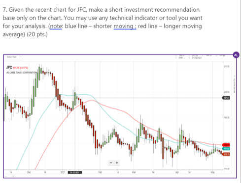 Solved 7. Given the recent chart for JFC, make a short | Chegg.com