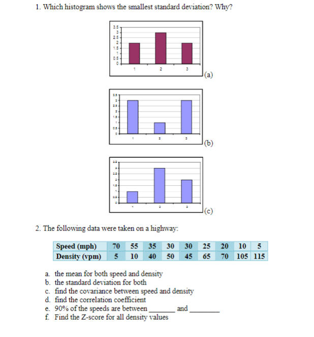 Solved Which Histogram Shows The Smallest Standard 