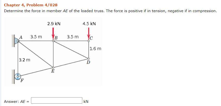 Solved Chapter 4, Problem 4/028 Determine The Force In | Chegg.com