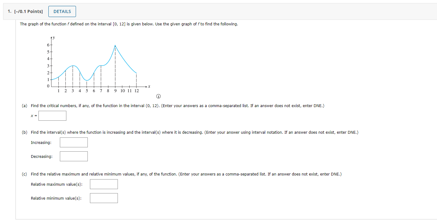 Solved The graph of the function f defined on the interval | Chegg.com