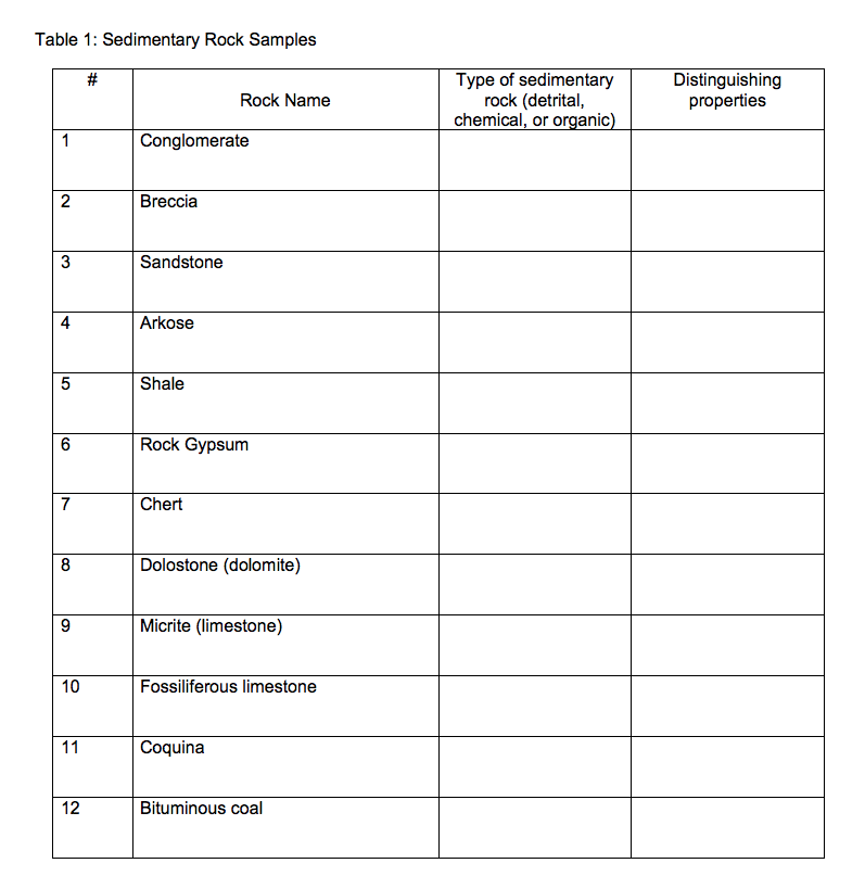 Tabular For Rocks Solved Table 1: Sedimentary Rock Samples # Rock Name Type of | Chegg.com