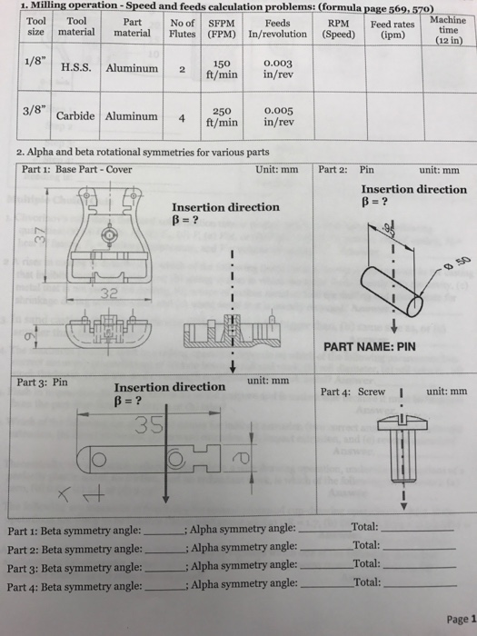 Solved Alpha and beta rotational symmetries for various | Chegg.com