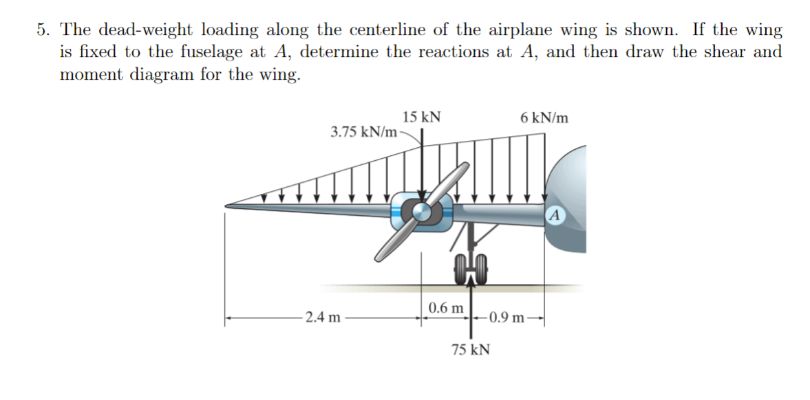 5. The dead-weight loading along the centerline of | Chegg.com