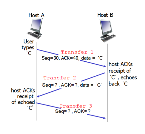 Solved 2. TCP Data Flow a. Below is a Telnet session in | Chegg.com