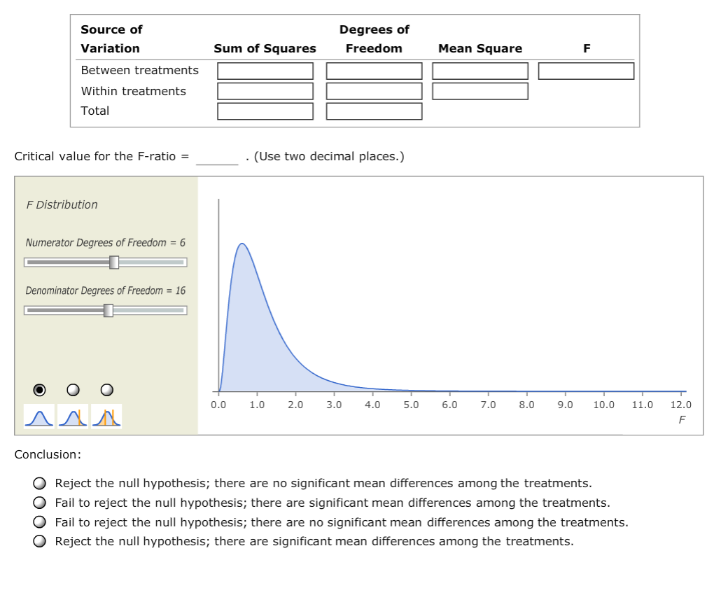 Solved The following data were obtained from an | Chegg.com