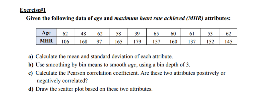 Exercise 1 Given The Following Data Of Age And Chegg Com