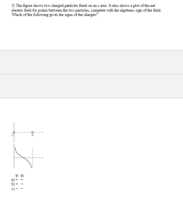 Solved 5) The figure shows two charged particles fixed on an | Chegg.com