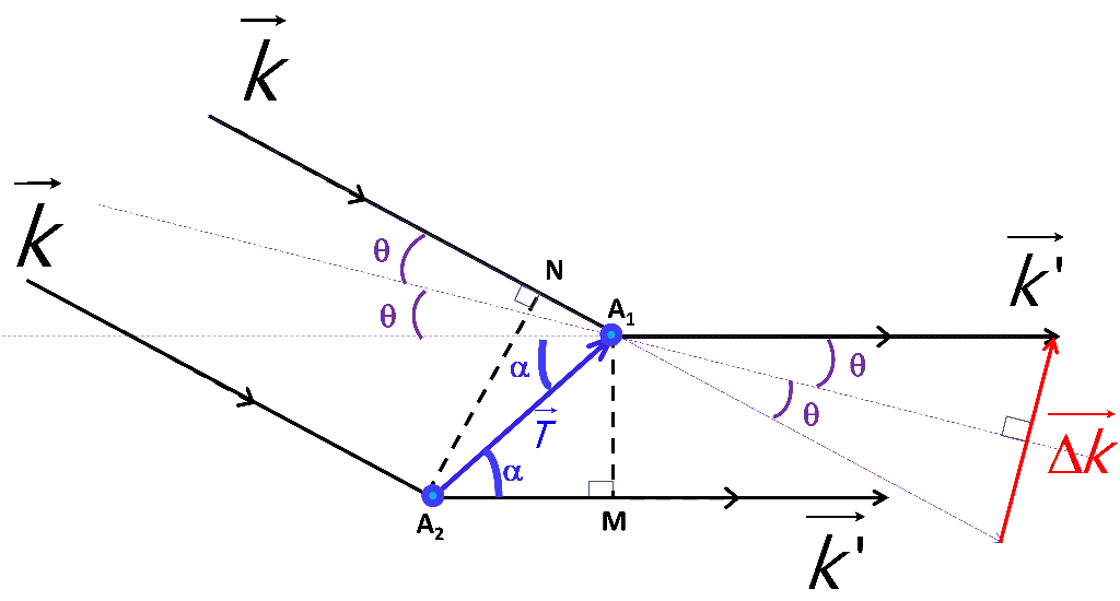 Solved In the Laue equations, the path-length difference | Chegg.com