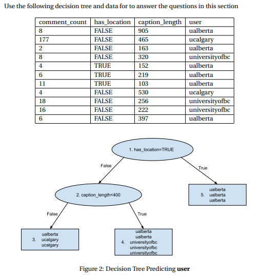 Use the following decision tree and data for to | Chegg.com