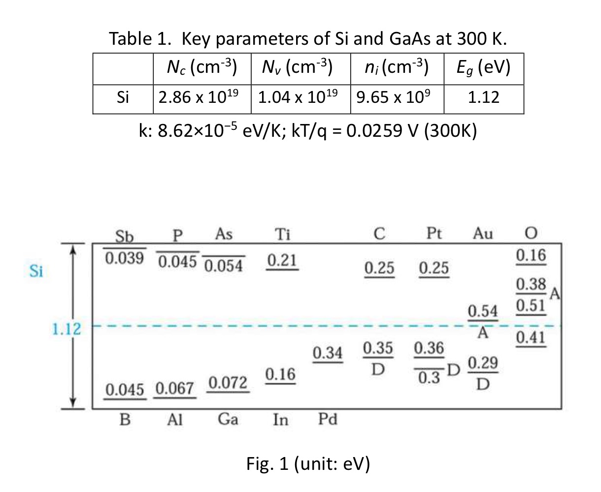 Solved 2. Calculate The Fermi Level Of Silicon (si) Doped 