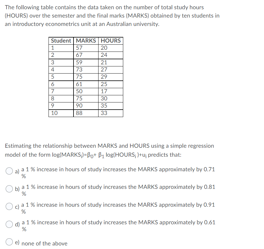 Solved The following table contains the data taken on the | Chegg.com