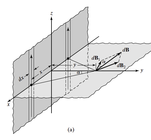 Solved Example 1.12 Magnetic field of an infinite plane | Chegg.com