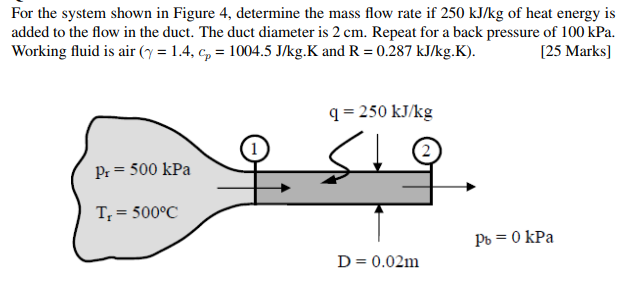Solved For the system shown in Figure 4, determine the mass | Chegg.com