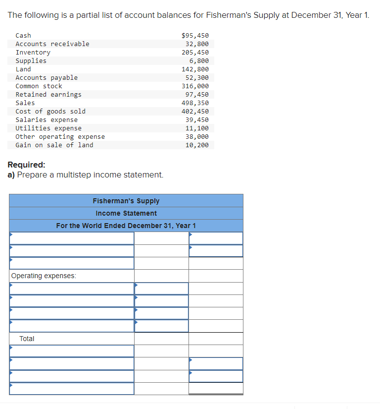 Solved The following is a partial list of account balances | Chegg.com