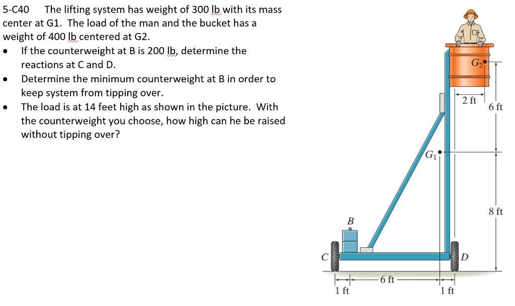 Solved 5 C40 The Lifting System Has Weight Of 300 Lb With