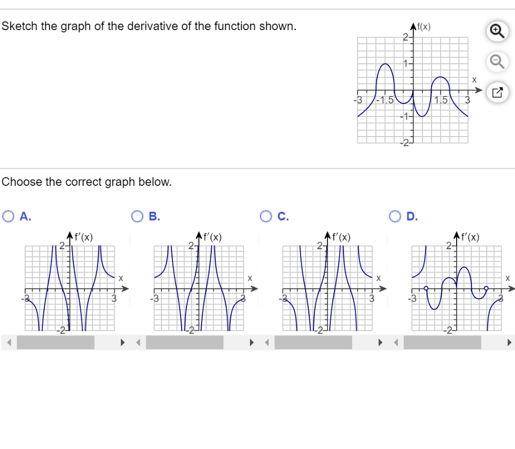 Solved Sketch The Graph Of The Derivative Of The Function 6677