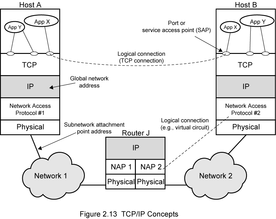 Solved Need help with my network security study guide | Chegg.com