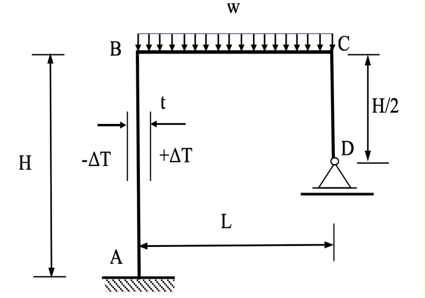 Solved Question 1: Qualitatively analyse the frame shown and | Chegg.com