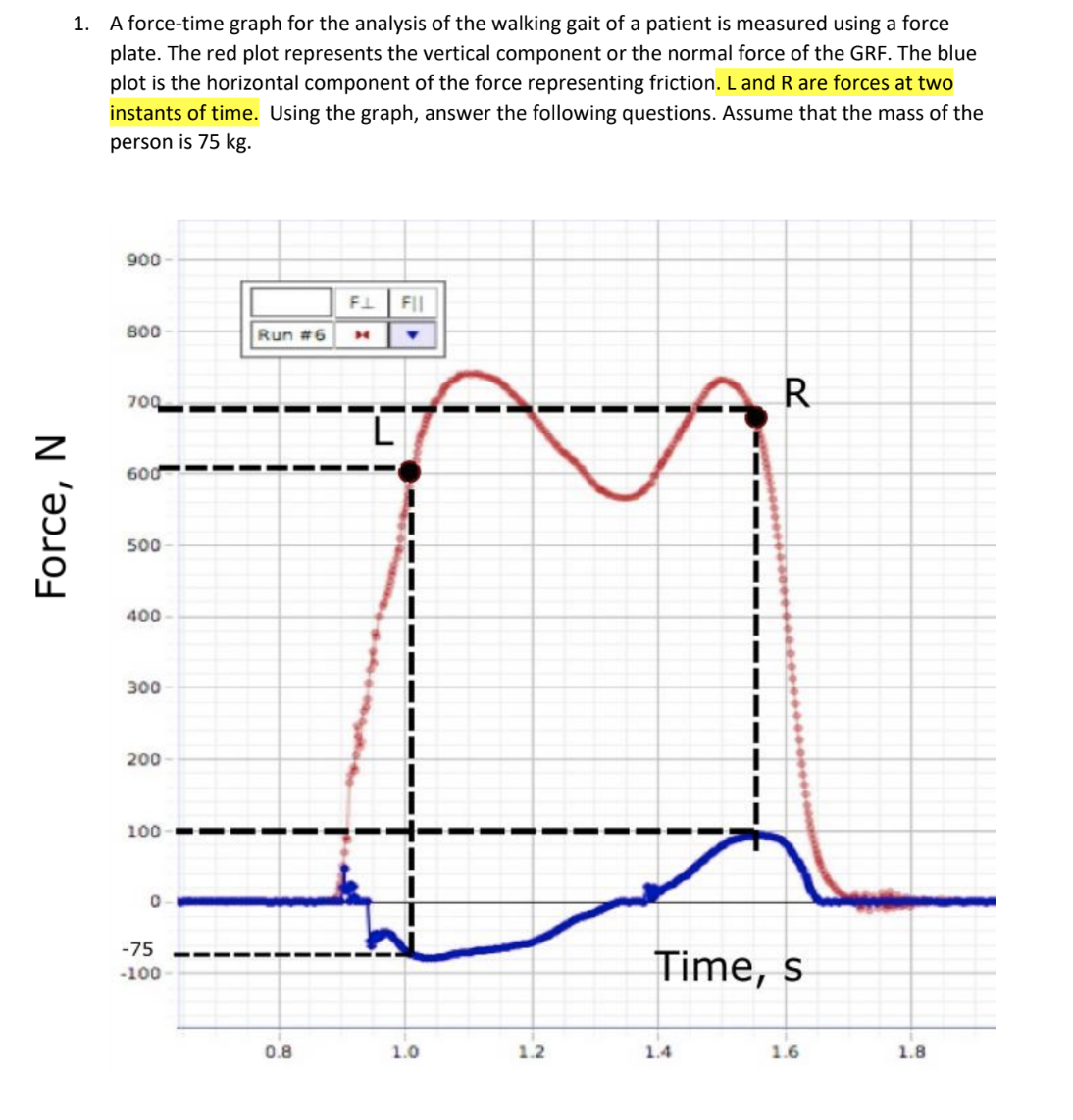 1-a-force-time-graph-for-the-analysis-of-the-walking-chegg