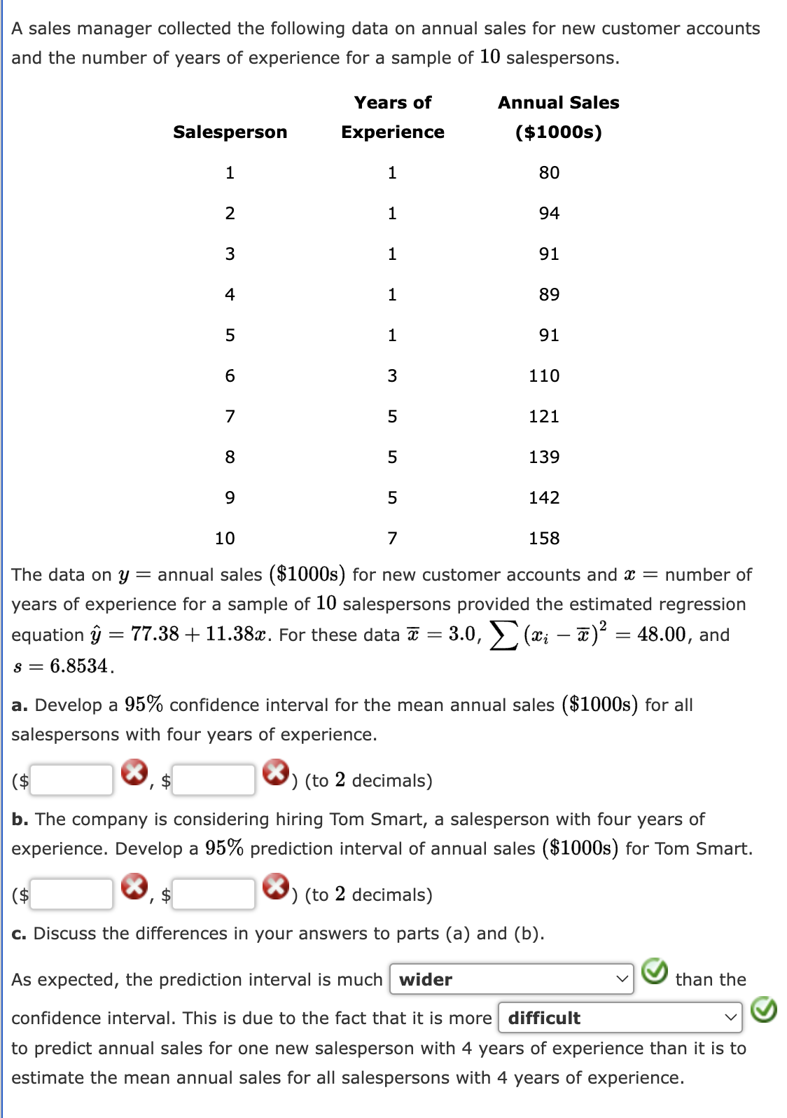 Solved A sales manager collected the following data on | Chegg.com