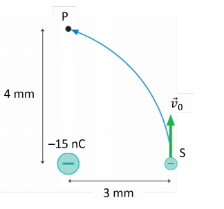 Solved In the following figure, an electron starting at | Chegg.com