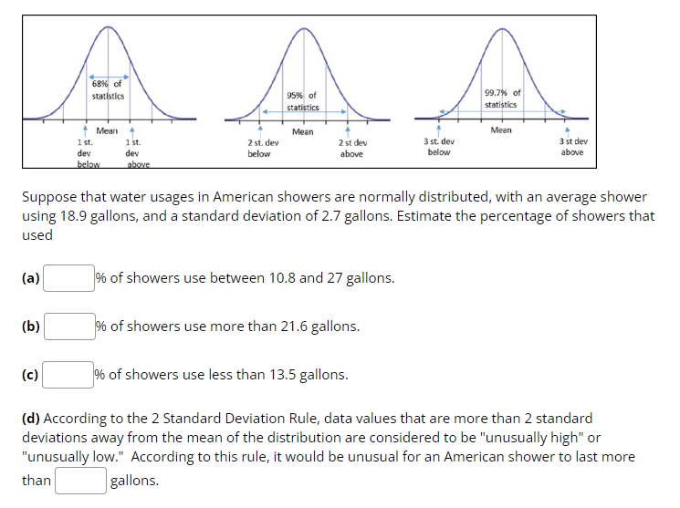 Solved Suppose that water usages in American showers are