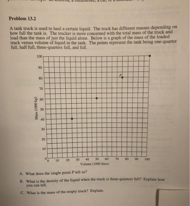 Solved Problem 13.2 A tank truck is used to haul a certain | Chegg.com