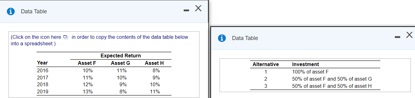 Solved A Data Table - X (Click on the icon here into a | Chegg.com