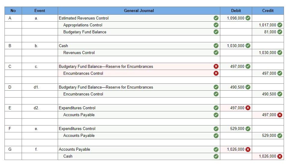 Solved For each of the summarized transactions for the | Chegg.com