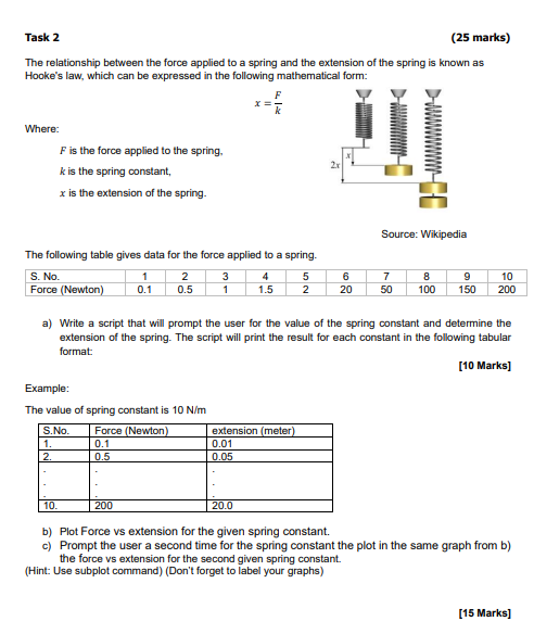 Solved (by using the Matlab) The relationship between the | Chegg.com