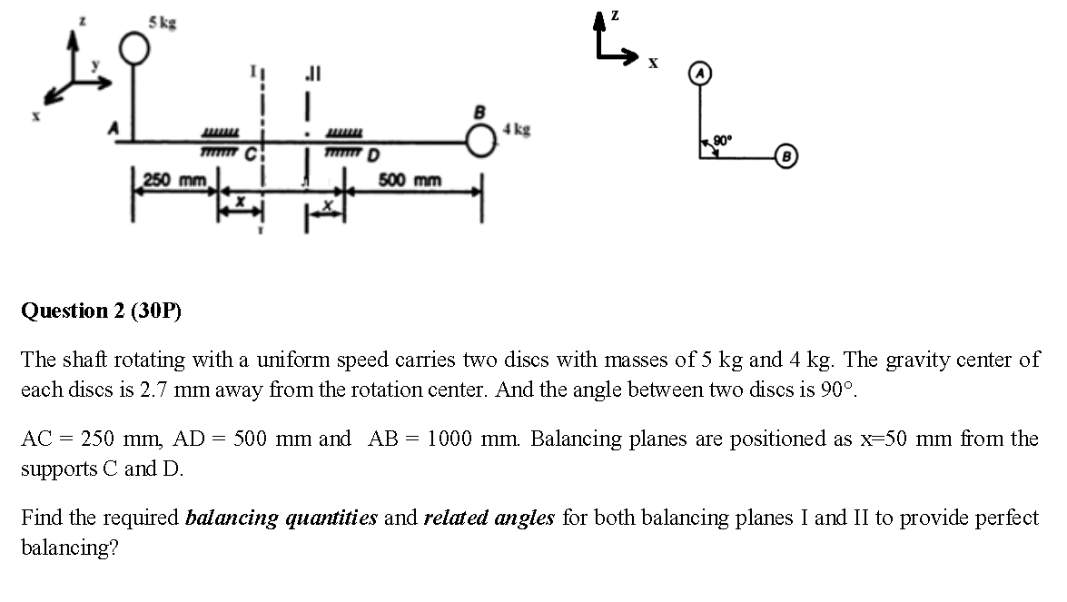 Solved The shaft rotating with a uniform speed carries two | Chegg.com