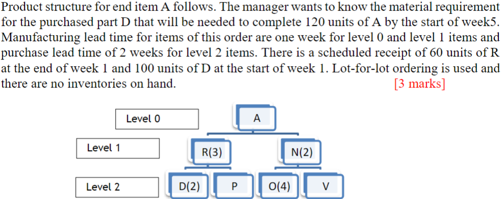 Solved Product structure for end item A follows. The manager | Chegg.com