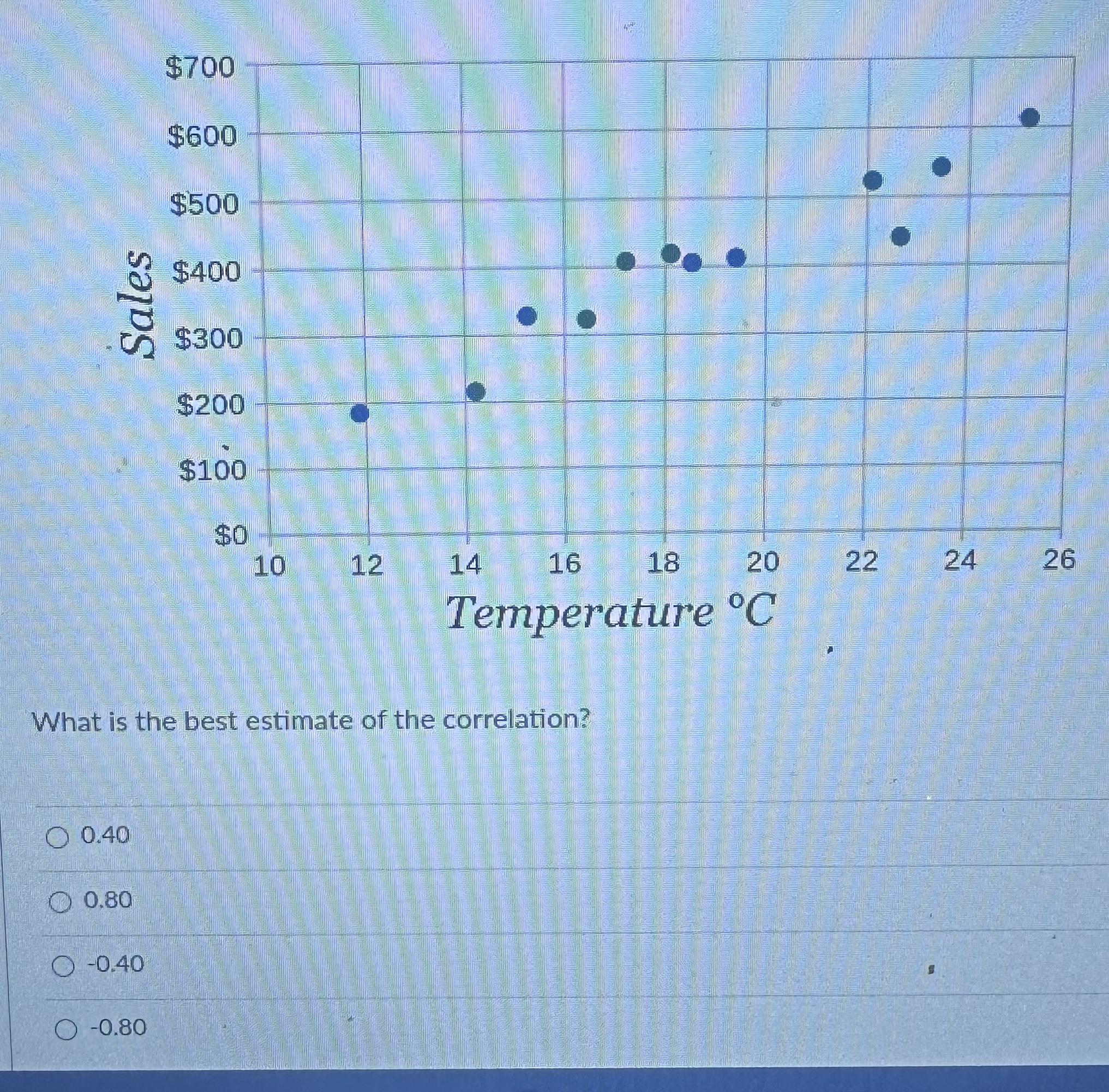 solved-what-is-the-best-estimate-of-the-correlation-0-40-chegg