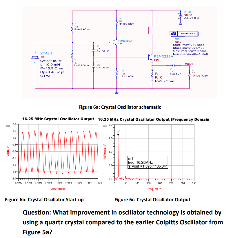 Figure 5a: Colpitts Oscillator with Class C Amplifier | Chegg.com