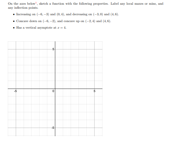 Solved Problem 2 Consider the function f(1) = 22/3(1-2) +2. | Chegg.com