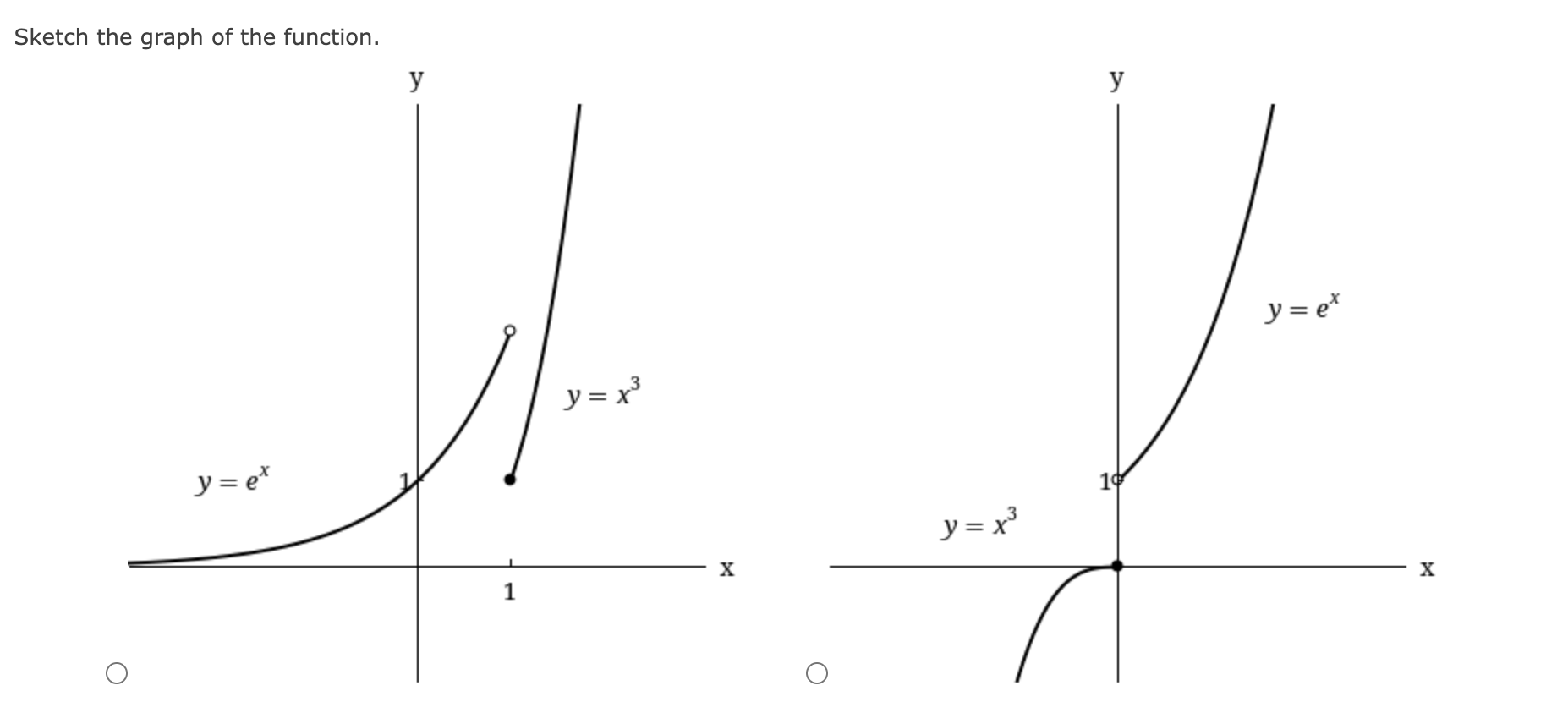 Solved Explain why the function is discontinuous at the | Chegg.com