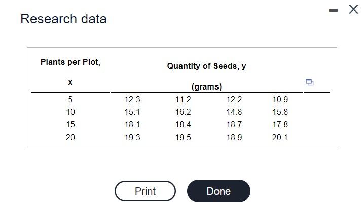 Solved For A Particular Variety Of Plant, Researchers Wanted | Chegg.com