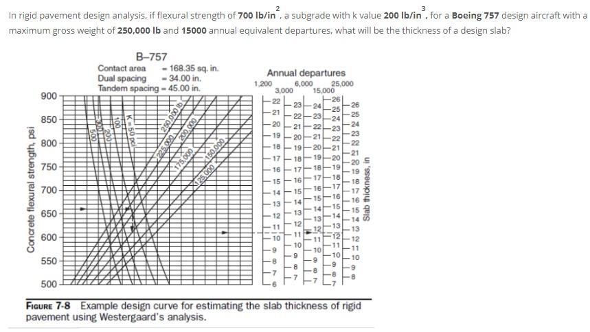 Solved In rigid pavement design analysis, if flexural | Chegg.com