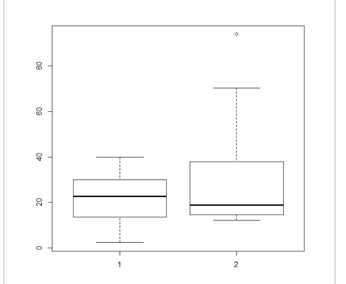 Solved 20 40 60 08 0 HI For the boxplots above, decide | Chegg.com