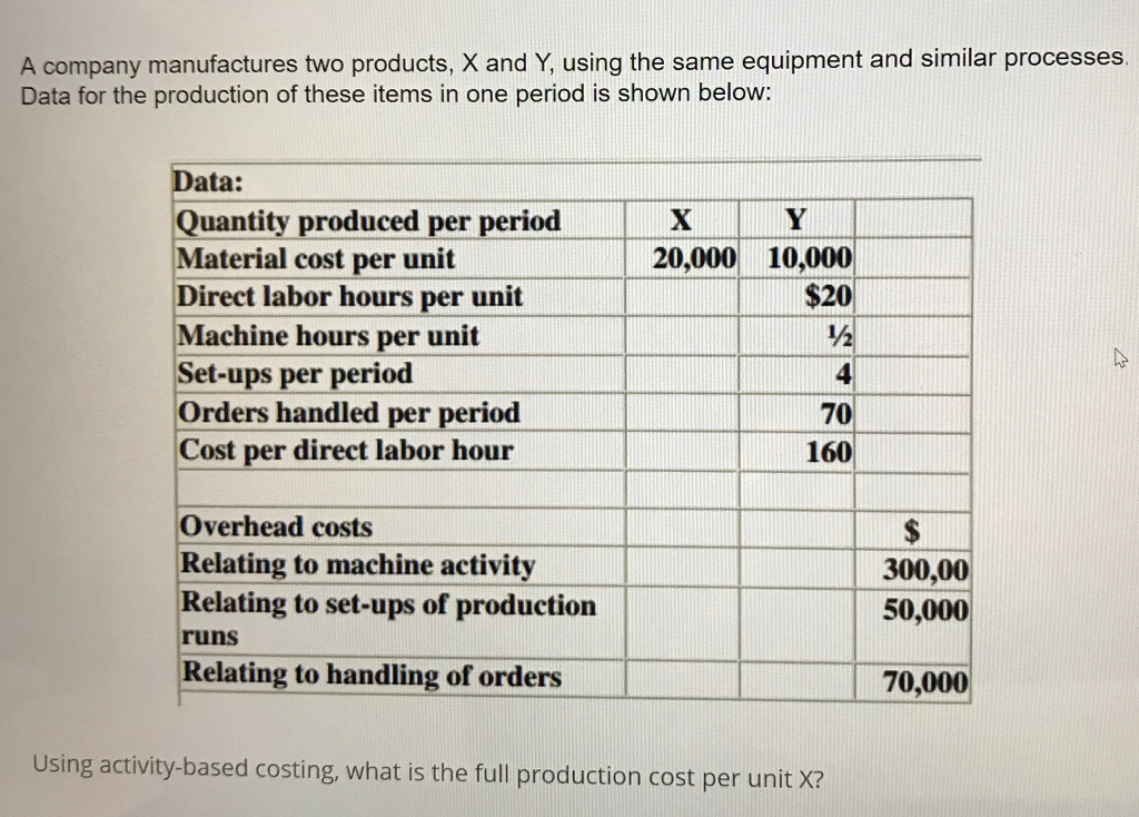 Solved A company manufactures two products, X and Y, using | Chegg.com